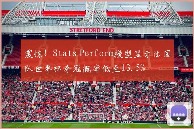 震惊!Stats Perform模型显示法国队世界杯夺冠概率低至13.5%